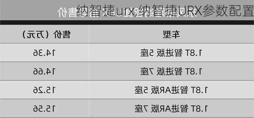 纳智捷urx,纳智捷URX参数配置