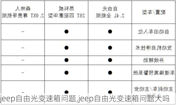 jeep自由光变速箱问题,jeep自由光变速箱问题大吗