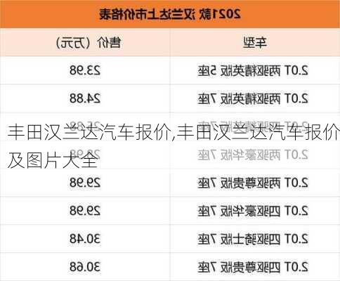 丰田汉兰达汽车报价,丰田汉兰达汽车报价及图片大全