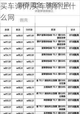 买车询价,买车询价上什么网