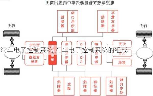 汽车电子控制系统,汽车电子控制系统的组成