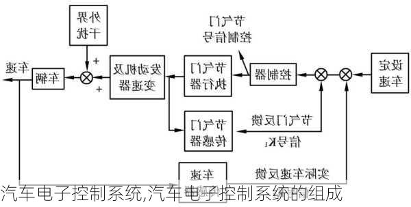 汽车电子控制系统,汽车电子控制系统的组成