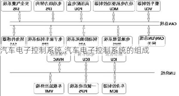 汽车电子控制系统,汽车电子控制系统的组成