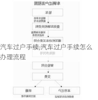 汽车过户手续,汽车过户手续怎么办理流程