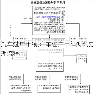 汽车过户手续,汽车过户手续怎么办理流程