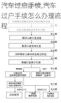 汽车过户手续,汽车过户手续怎么办理流程