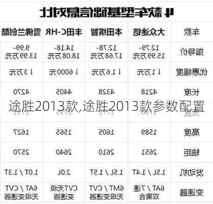 途胜2013款,途胜2013款参数配置