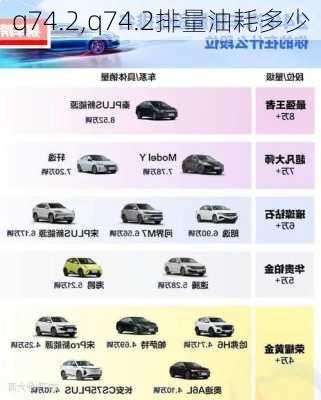 q74.2,q74.2排量油耗多少