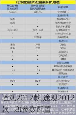 途观2012款,途观2012款1.8t参数配置