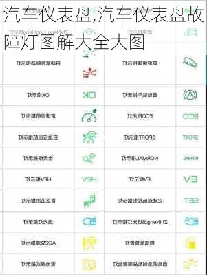 汽车仪表盘,汽车仪表盘故障灯图解大全大图