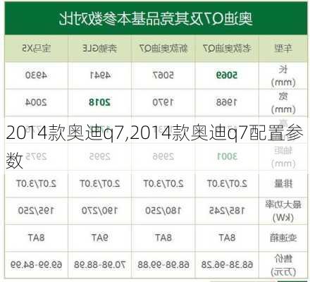 2014款奥迪q7,2014款奥迪q7配置参数