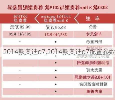 2014款奥迪q7,2014款奥迪q7配置参数