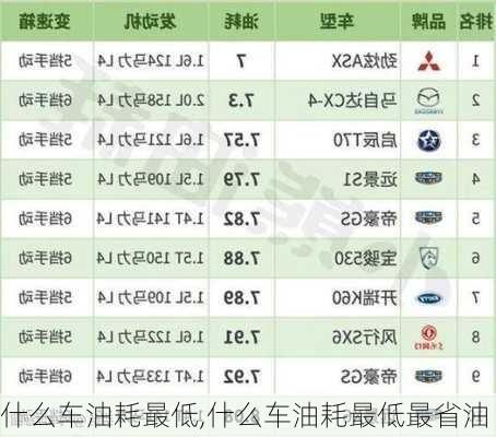 什么车油耗最低,什么车油耗最低最省油