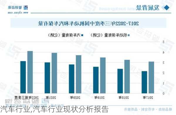 汽车行业,汽车行业现状分析报告