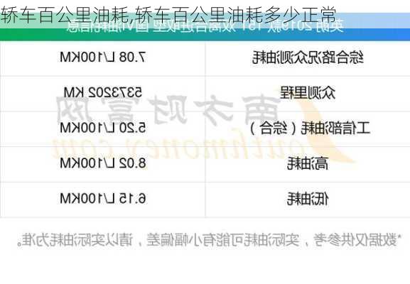 轿车百公里油耗,轿车百公里油耗多少正常