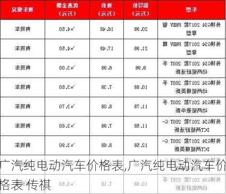 广汽纯电动汽车价格表,广汽纯电动汽车价格表 传祺