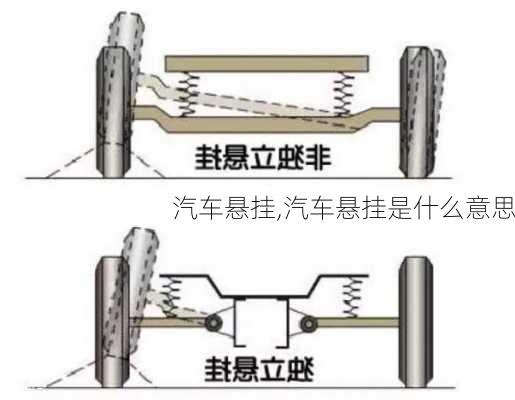 汽车悬挂,汽车悬挂是什么意思