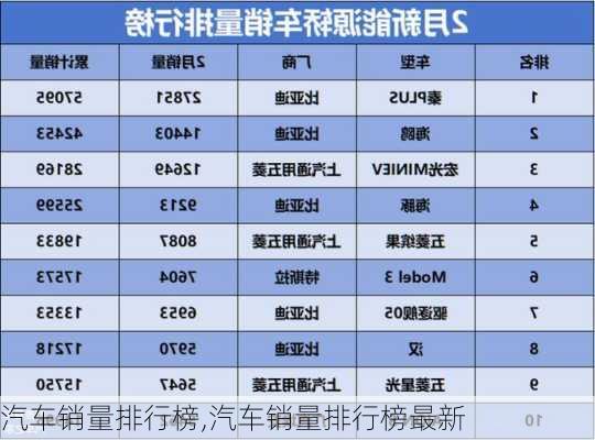 汽车销量排行榜,汽车销量排行榜最新