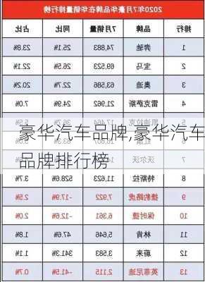 豪华汽车品牌,豪华汽车品牌排行榜