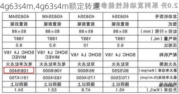 4g63s4m,4g63s4m额定转速