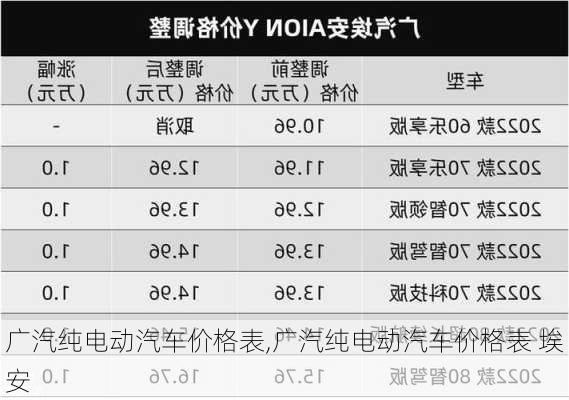 广汽纯电动汽车价格表,广汽纯电动汽车价格表 埃安