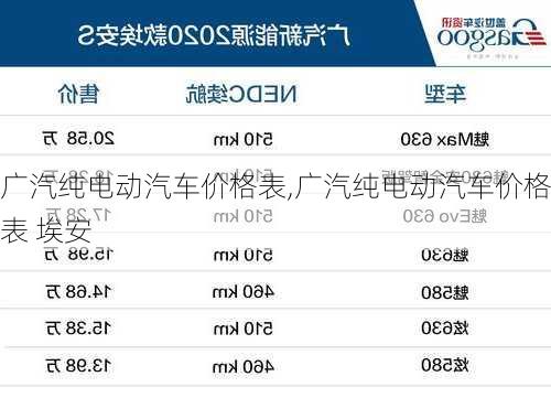 广汽纯电动汽车价格表,广汽纯电动汽车价格表 埃安