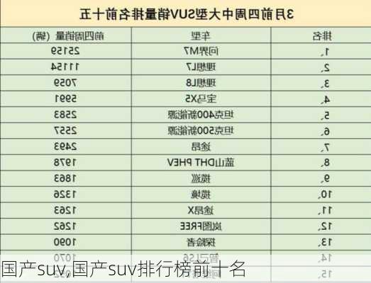 国产suv,国产suv排行榜前十名