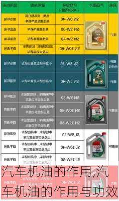 汽车机油的作用,汽车机油的作用与功效