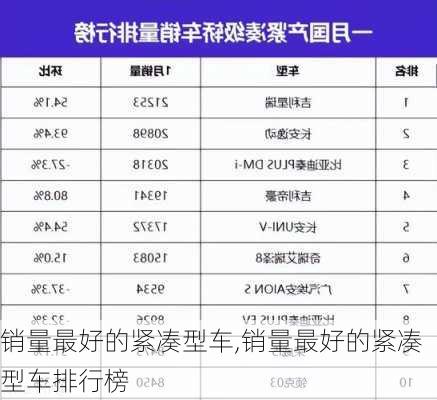 销量最好的紧凑型车,销量最好的紧凑型车排行榜