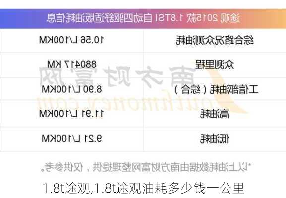 1.8t途观,1.8t途观油耗多少钱一公里