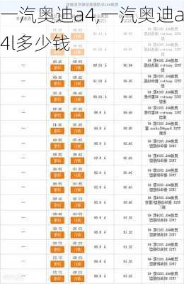 一汽奥迪a4,一汽奥迪a4l多少钱