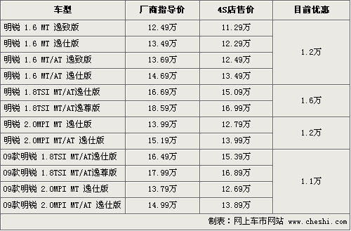 斯柯达多少钱,斯柯达多少钱一台