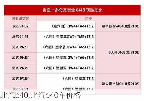 北汽b40,北汽b40车价格