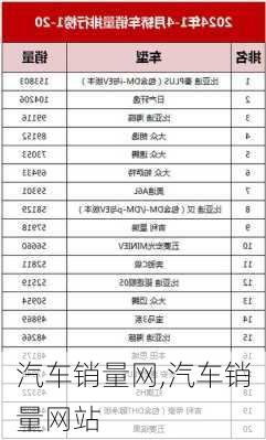 汽车销量网,汽车销量网站