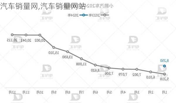 汽车销量网,汽车销量网站