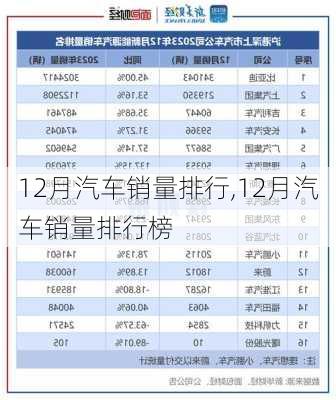 12月汽车销量排行,12月汽车销量排行榜