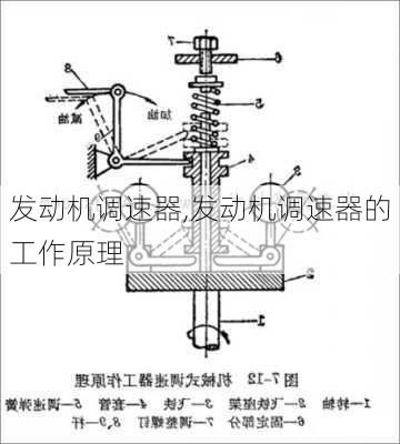 发动机调速器,发动机调速器的工作原理