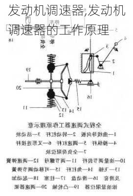 发动机调速器,发动机调速器的工作原理