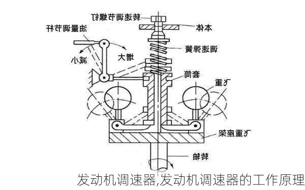 发动机调速器,发动机调速器的工作原理