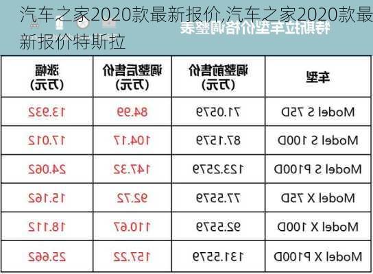 汽车之家2020款最新报价,汽车之家2020款最新报价特斯拉