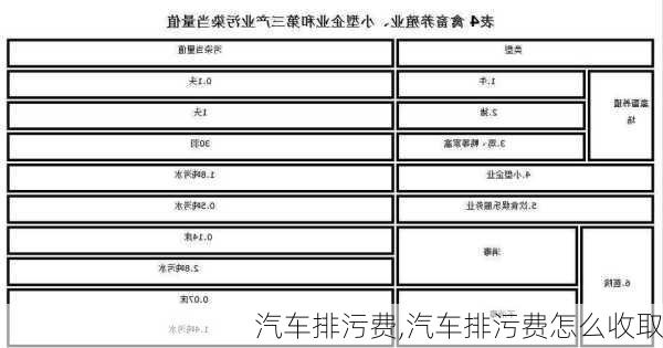 汽车排污费,汽车排污费怎么收取