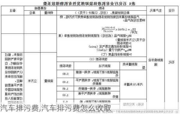 汽车排污费,汽车排污费怎么收取