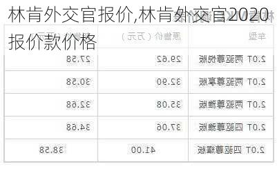 林肯外交官报价,林肯外交官2020报价款价格