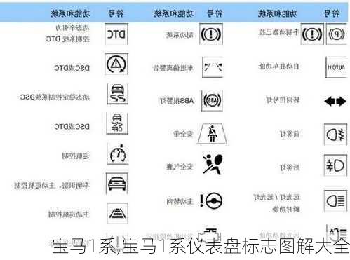 宝马1系,宝马1系仪表盘标志图解大全