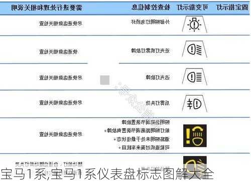 宝马1系,宝马1系仪表盘标志图解大全