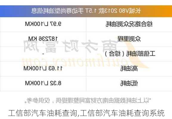 工信部汽车油耗查询,工信部汽车油耗查询系统