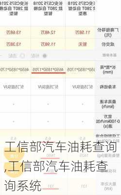 工信部汽车油耗查询,工信部汽车油耗查询系统