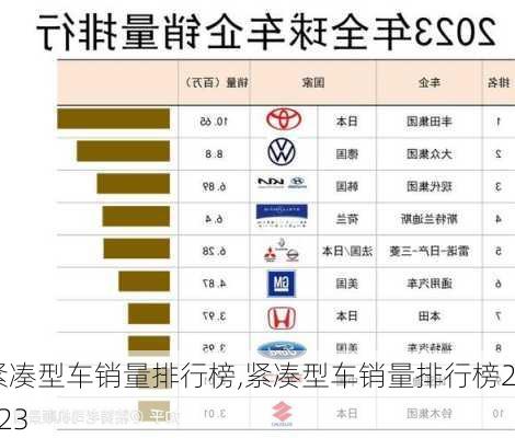 紧凑型车销量排行榜,紧凑型车销量排行榜2023