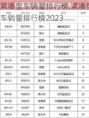 紧凑型车销量排行榜,紧凑型车销量排行榜2023