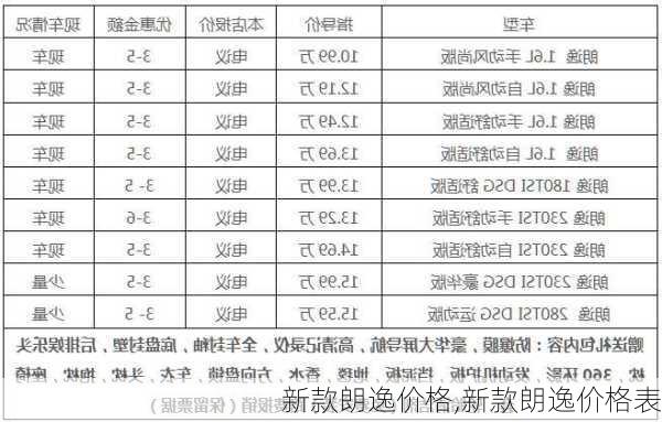 新款朗逸价格,新款朗逸价格表